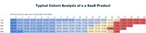 typical-cohort-analysis-saas-product