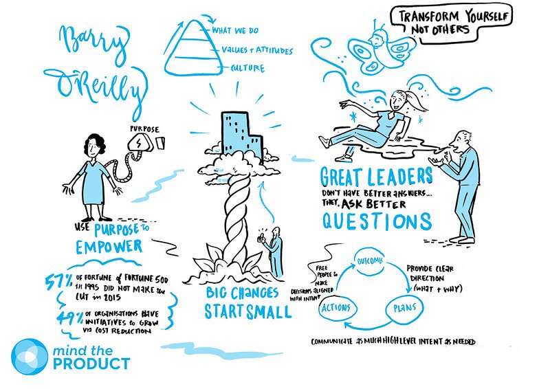 Mind the Product London 2017 Sketchnotes
