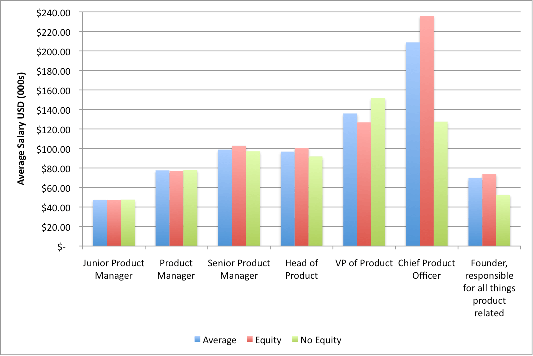 average_salary_title_2013