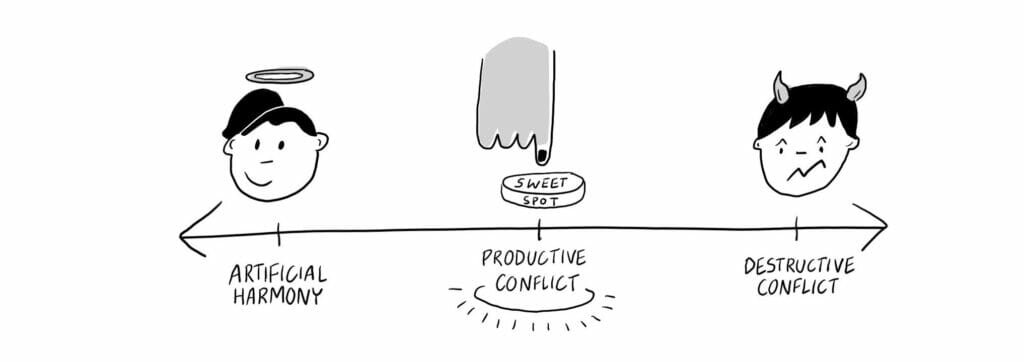 Product Conflict