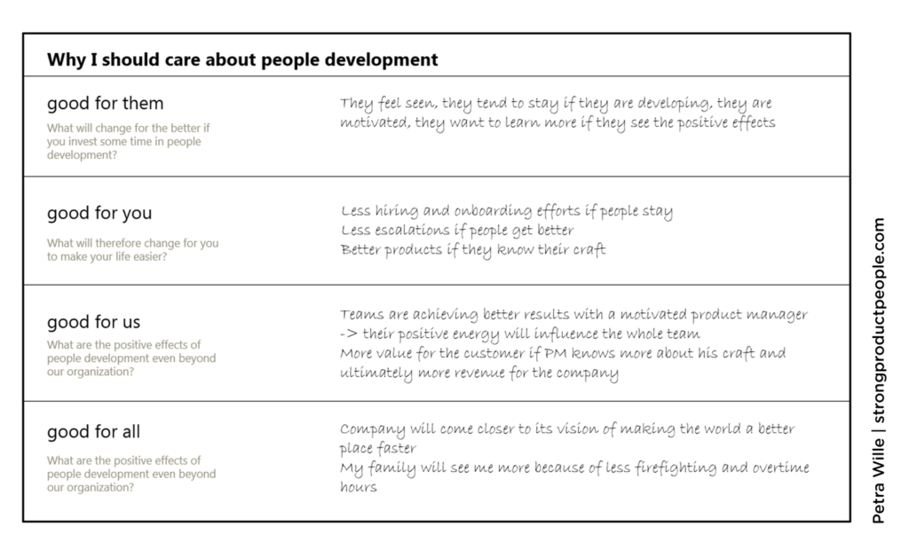 Petra Willes why should I care canvas