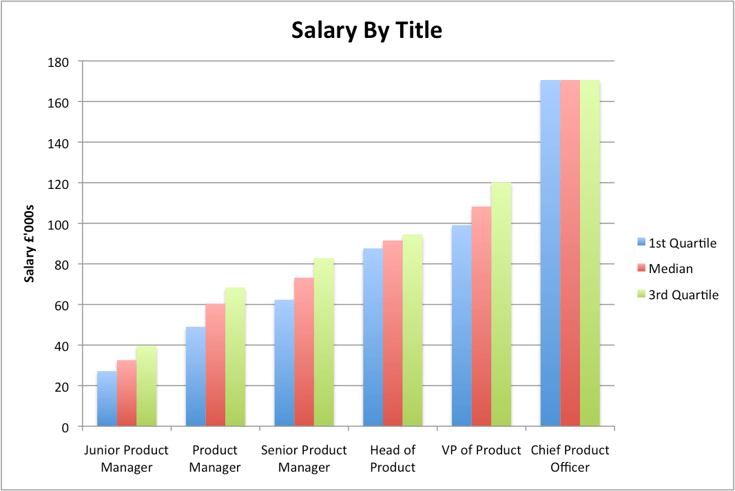 us_salary_by_title