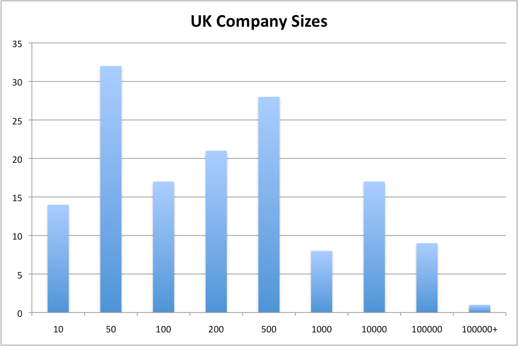 uk_company_sizes