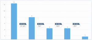 Onboarding funnel example