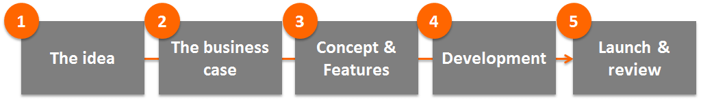 Analytics in Product Management