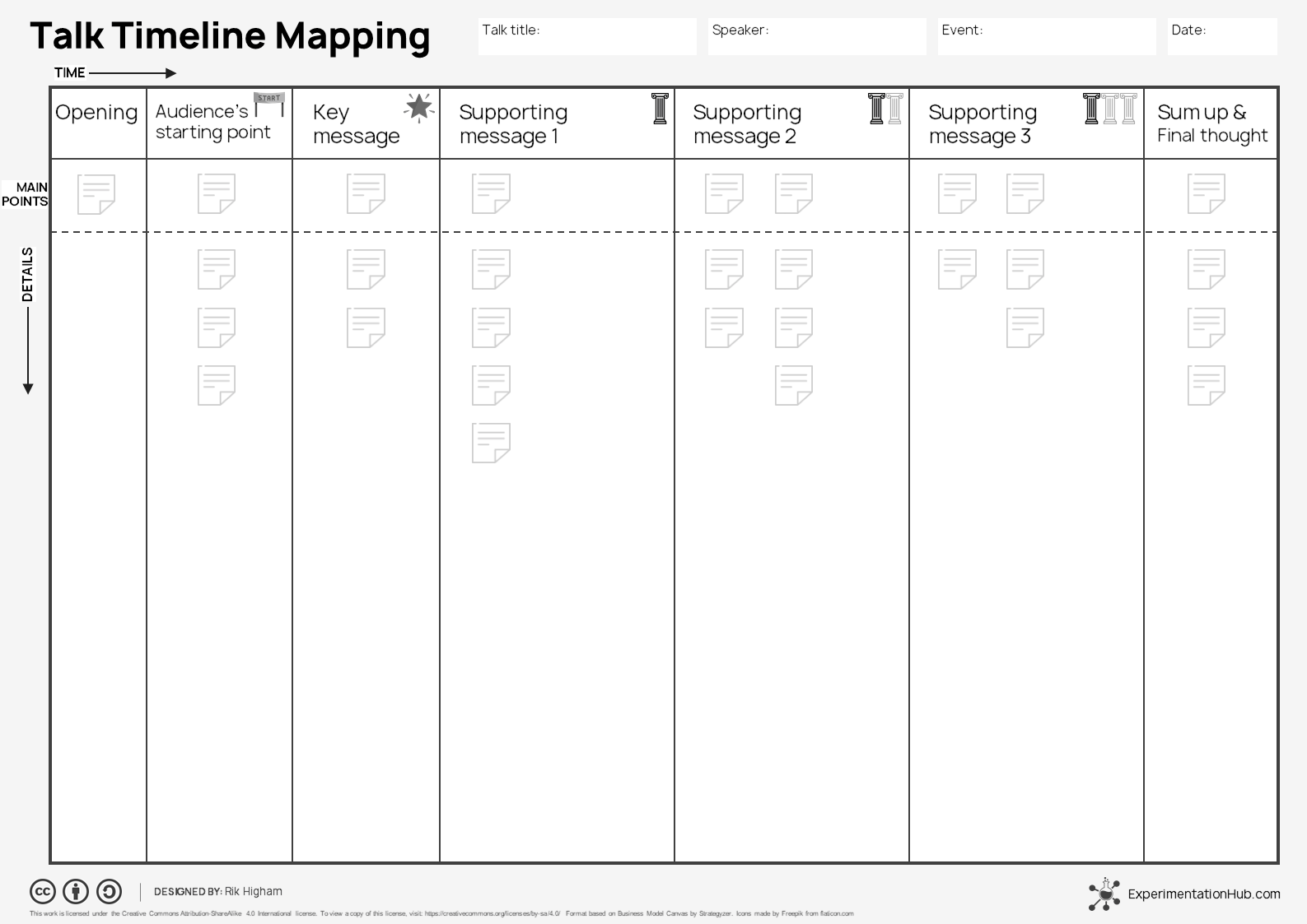 A Timeline Mapping template