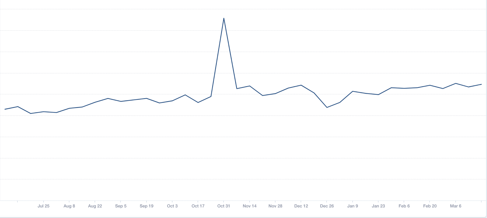 Mixpanel Mobile usage, July 2016-March 2017