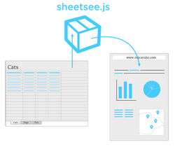 How does Sheetsee.js work