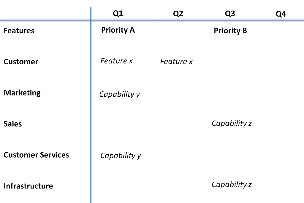 Portfolio Framework