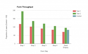 graph showing test data