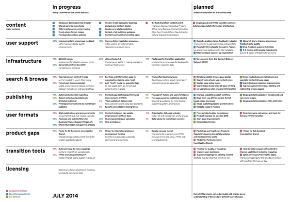 Screenshot of the handout version of the roadmap