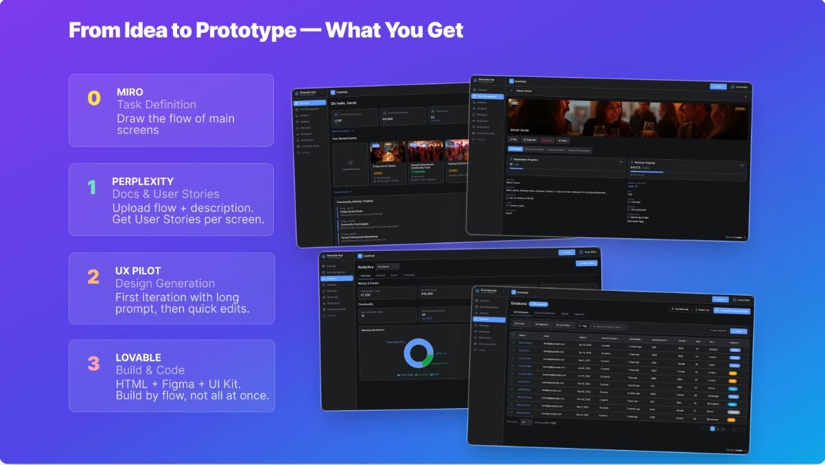 How to build a prototype in Lovable + UX Pilot: A real cost breakdown