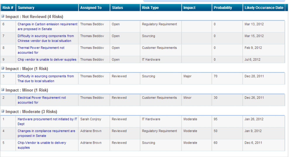 Table Description automatically generated