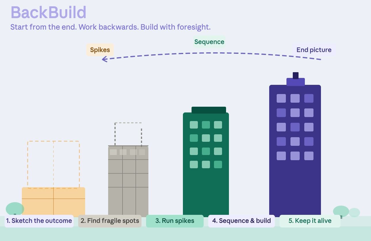A case study: Sequencing a high-risk migration before the teams arrived