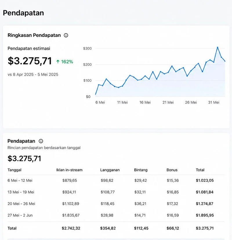 YouTube Shorts