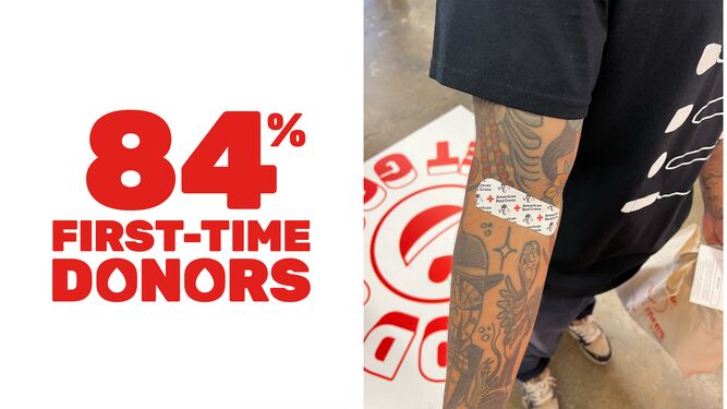 84% first-time donors