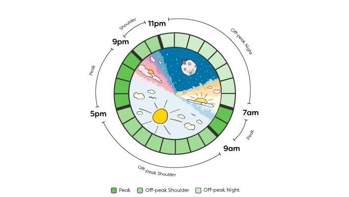 How to use your battery to save with MoveMaster