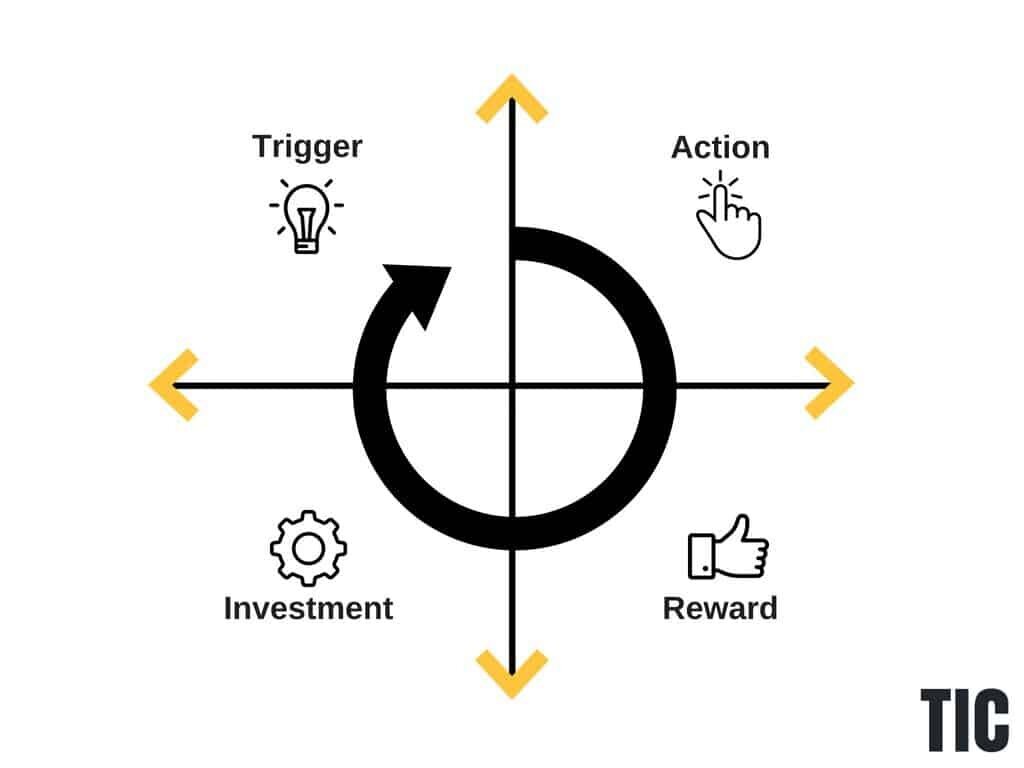 habit forming products chart