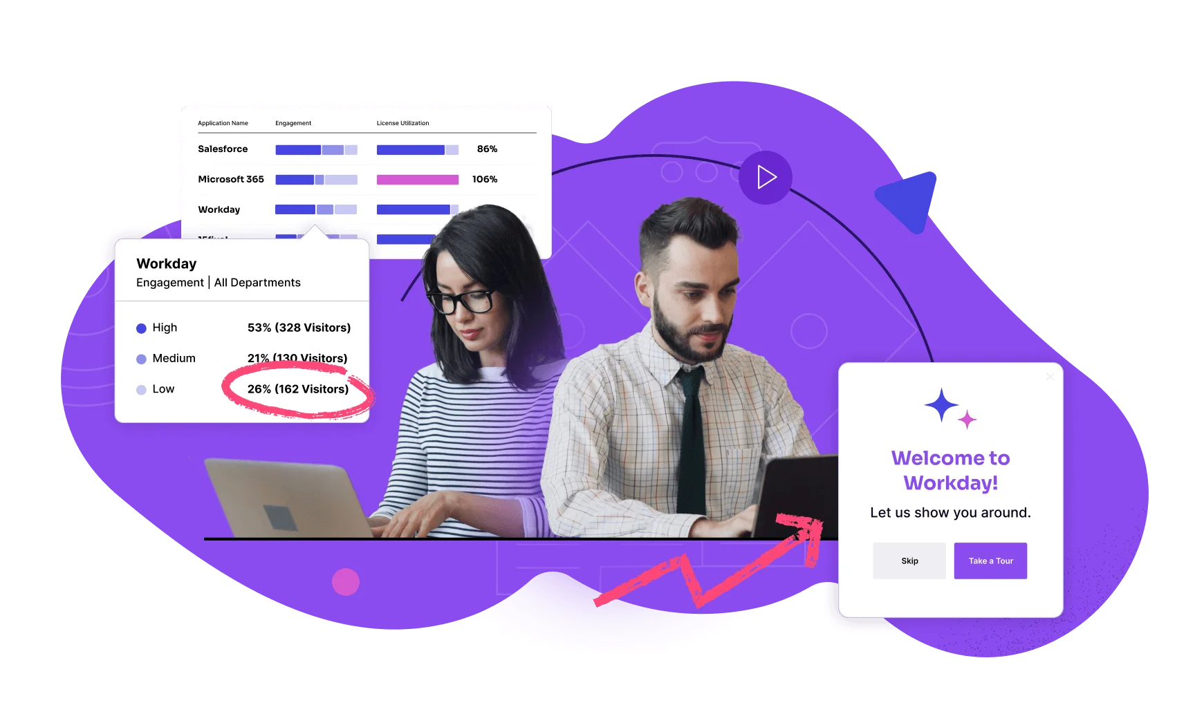 Pendo for employees - Data driven digital adoption