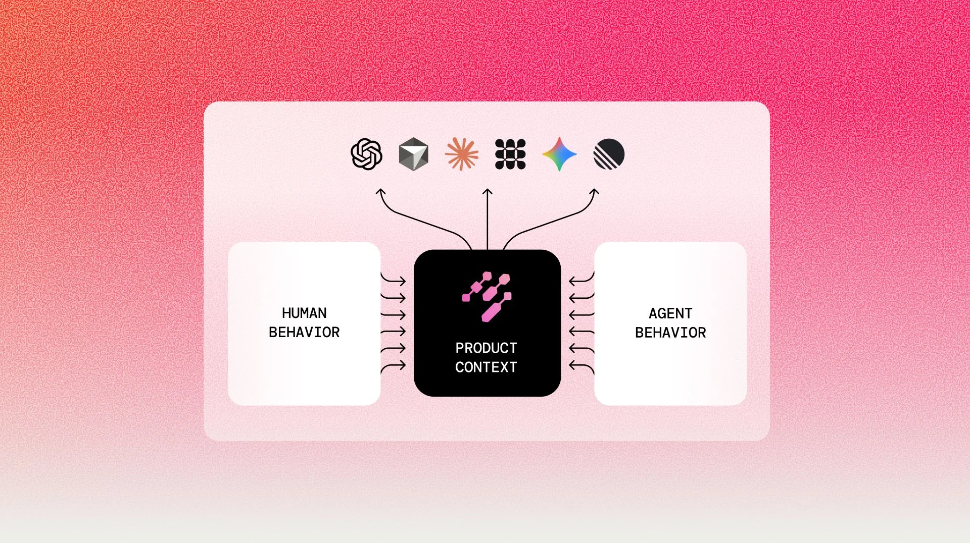 Meet Pendo Agent Toolkit: product context for smarter AI agents
