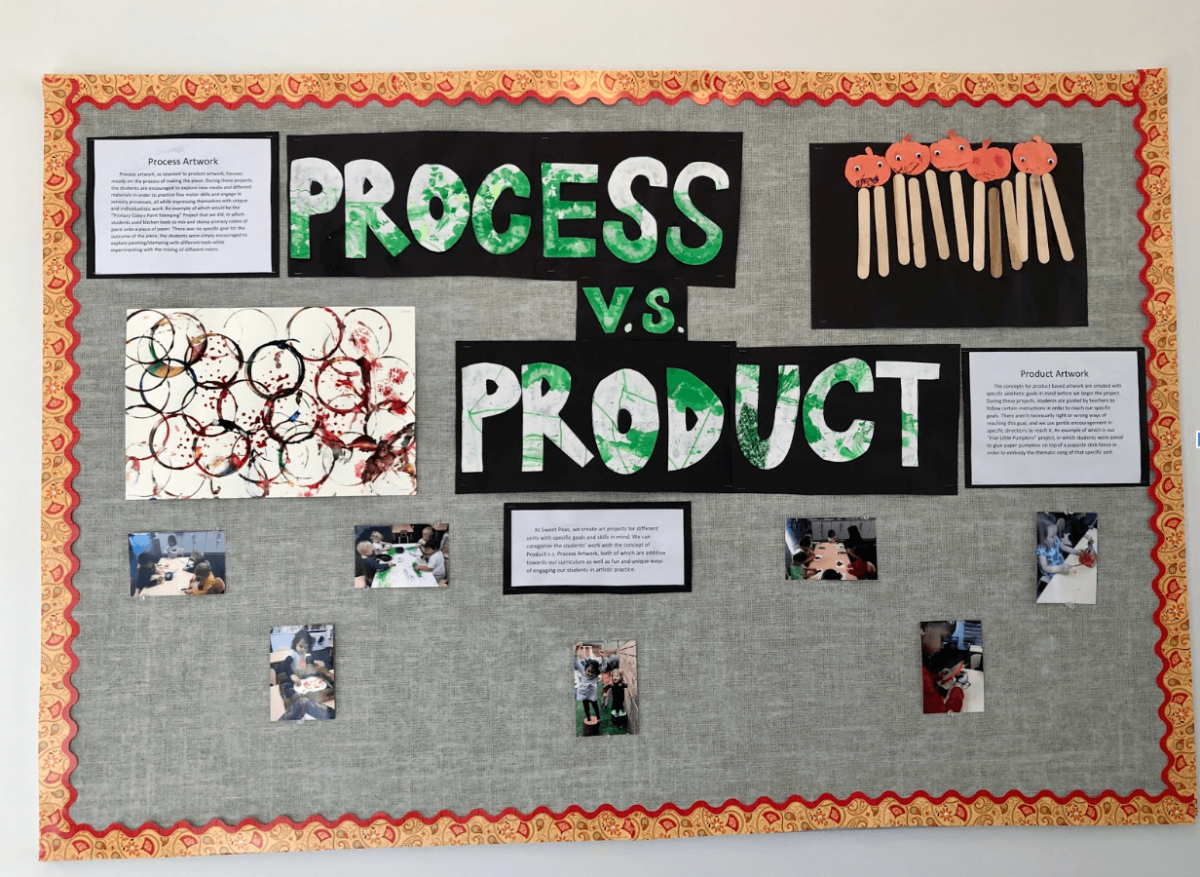 product over process