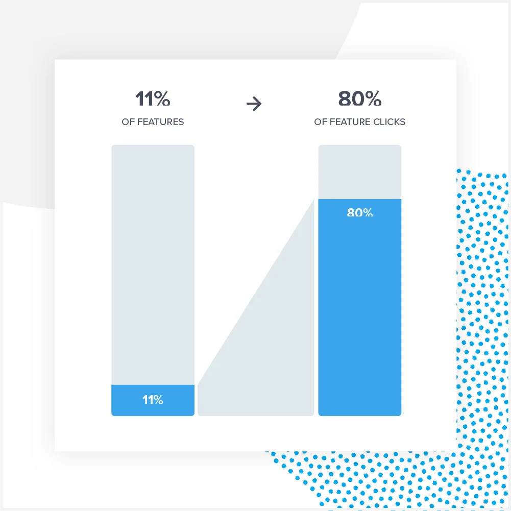 Adoption 101: how to measure, track, and leverage user behavior