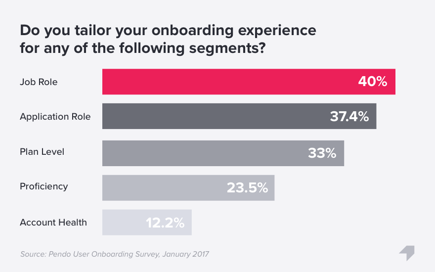 tailored_onboarding_segment