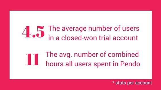 Big Data Sales Team stats