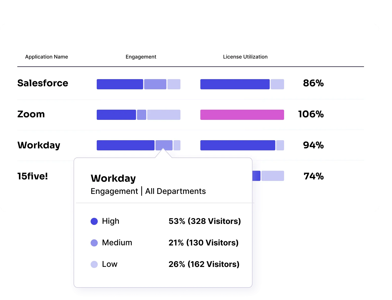 Pendo SaaS portfolio analytics