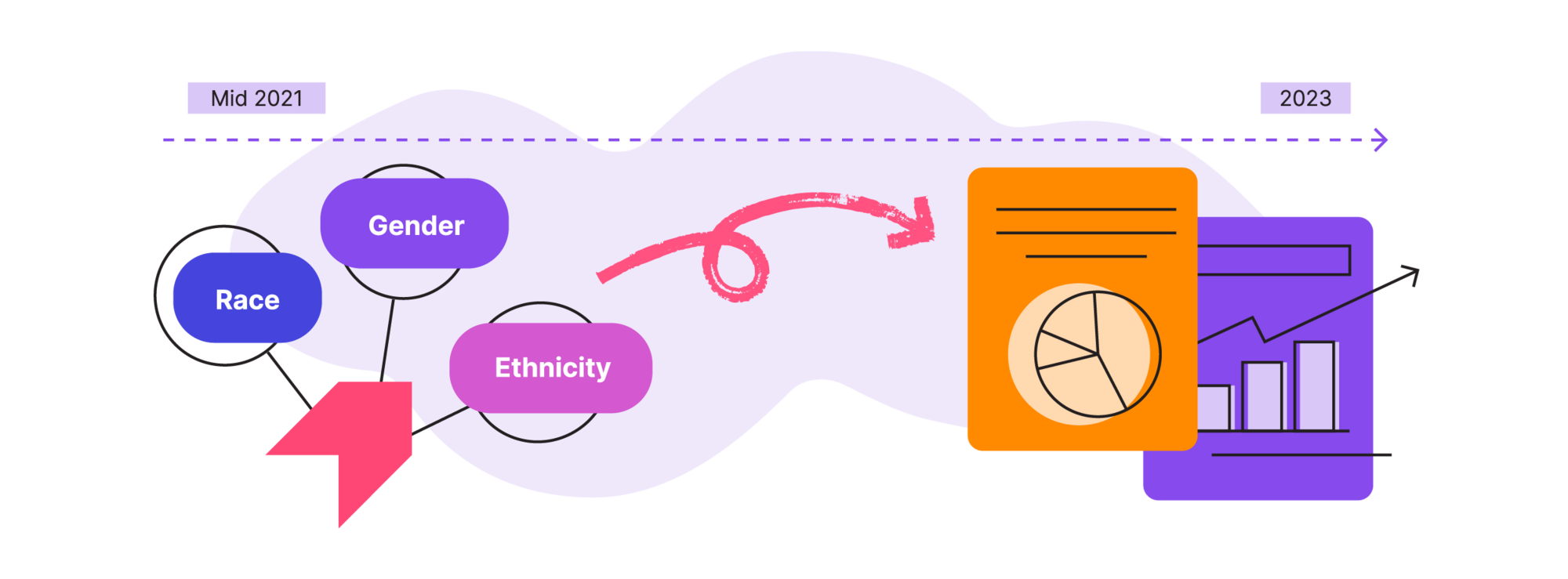 Data on talent mobility and growth