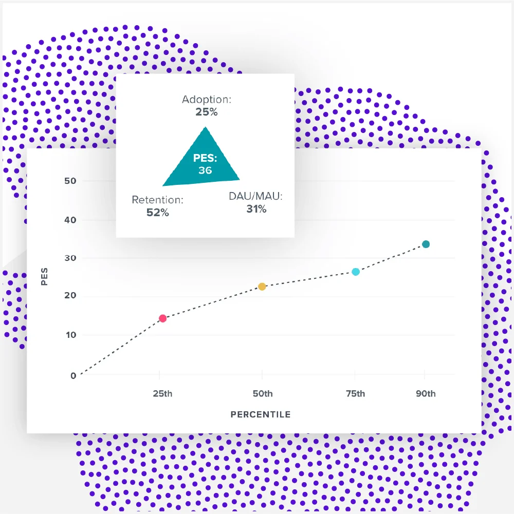 Product Engagement: 2020’s ultimate success metric