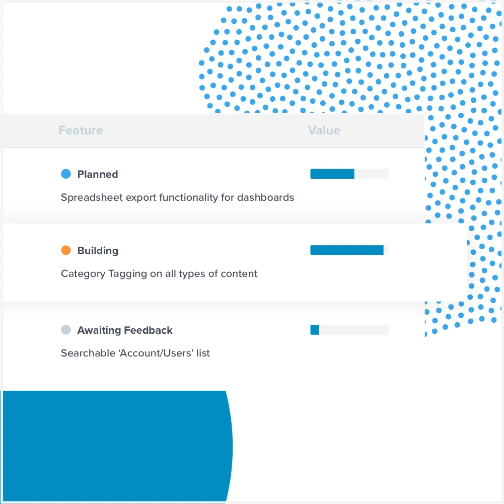 Four ways successful customer success and product management teams reduce churn
