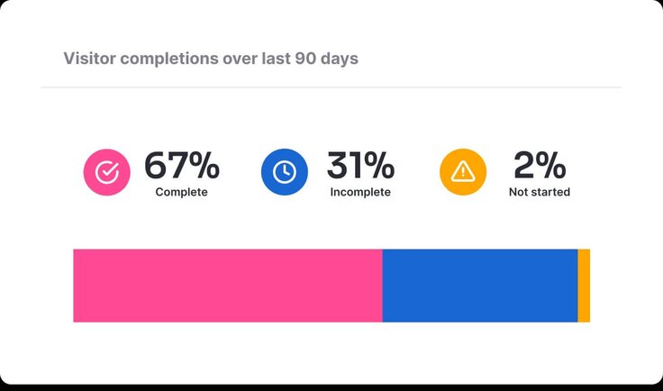 Visitor completions chart