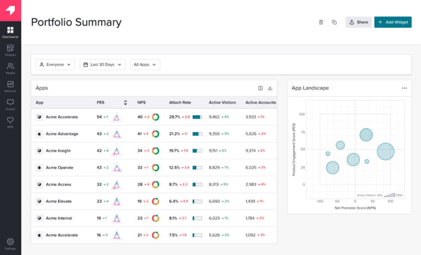 PendoDashboards_PortfolioSummary_Screenshot
