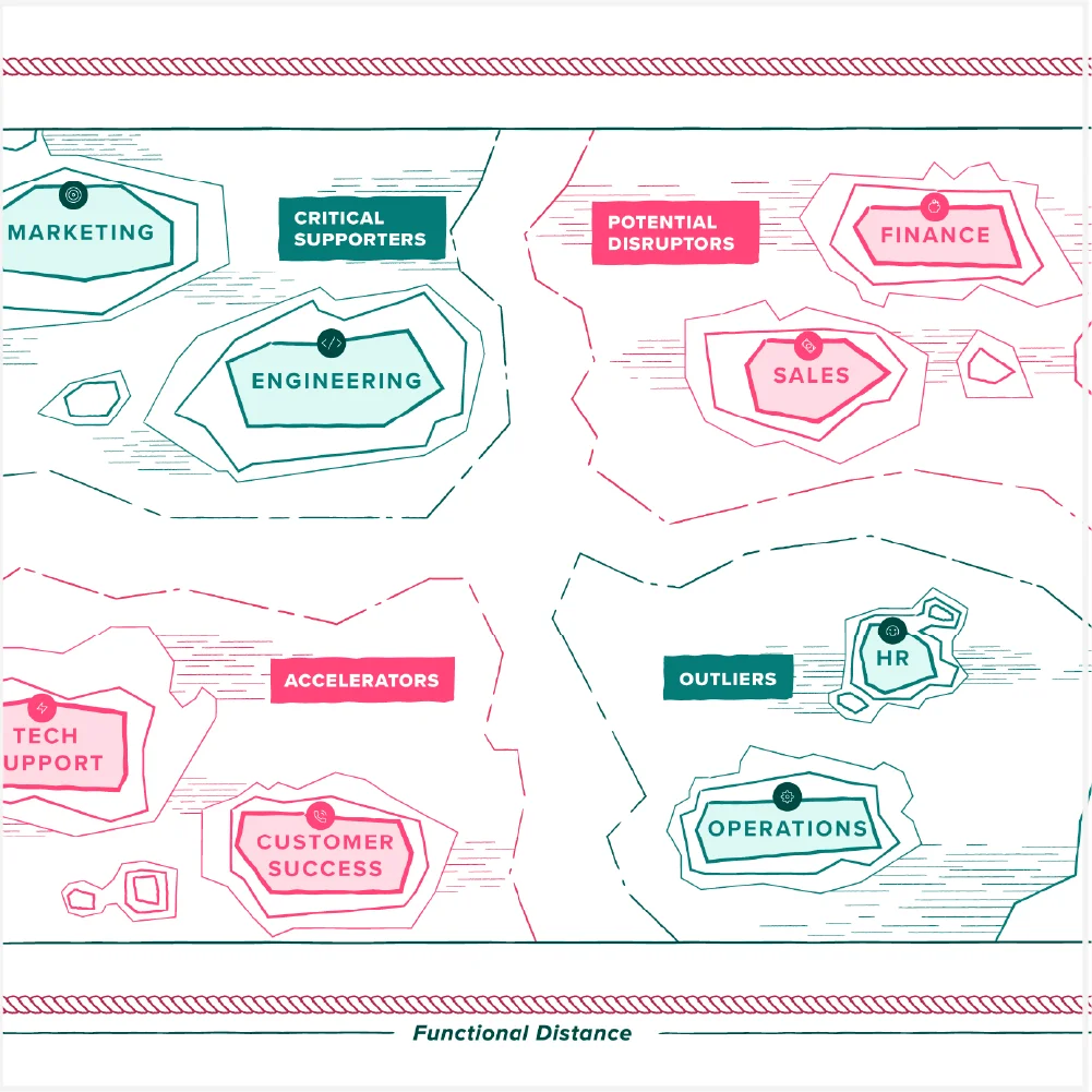 The product manager’s influence map
