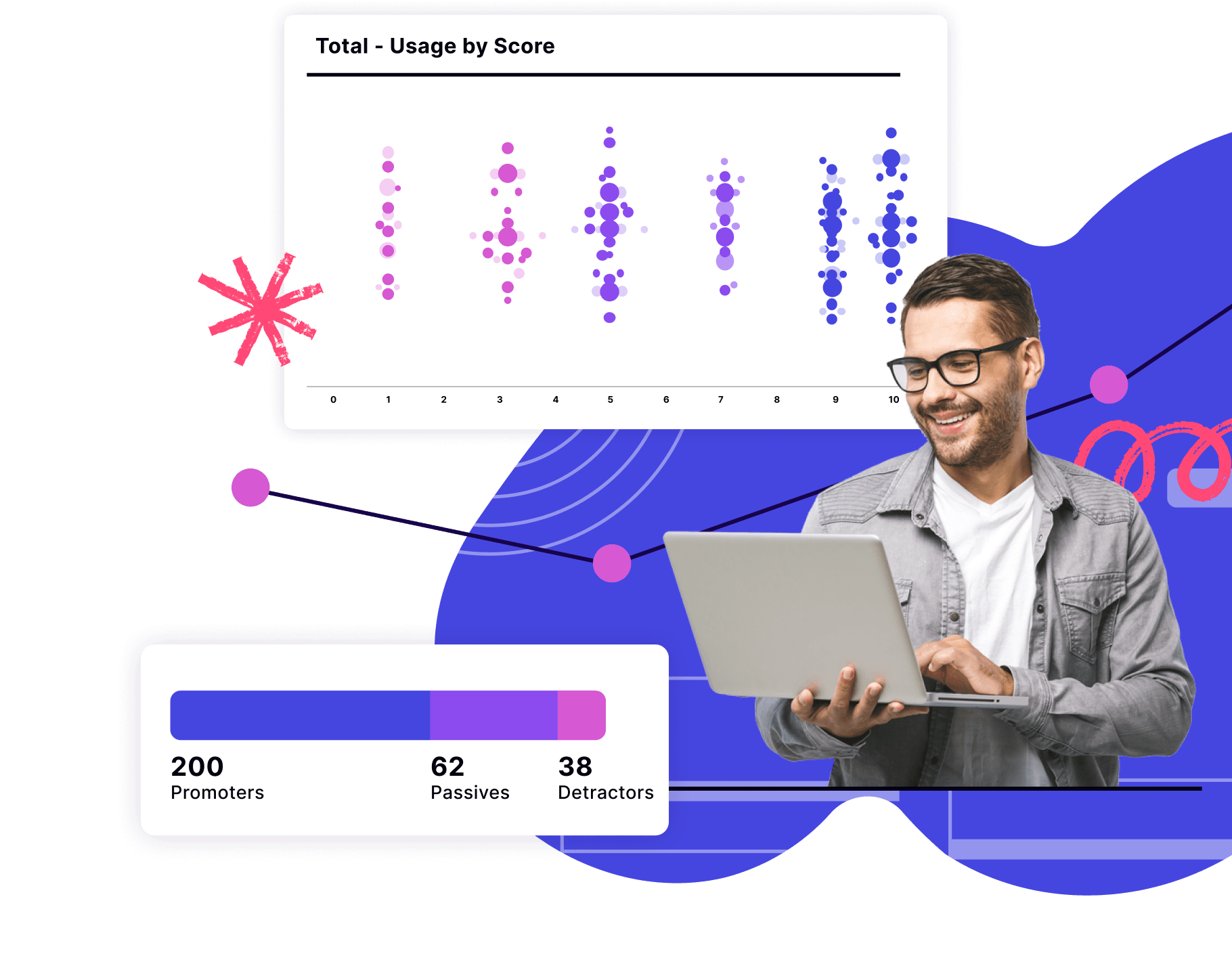 Product - Pendo Analytics