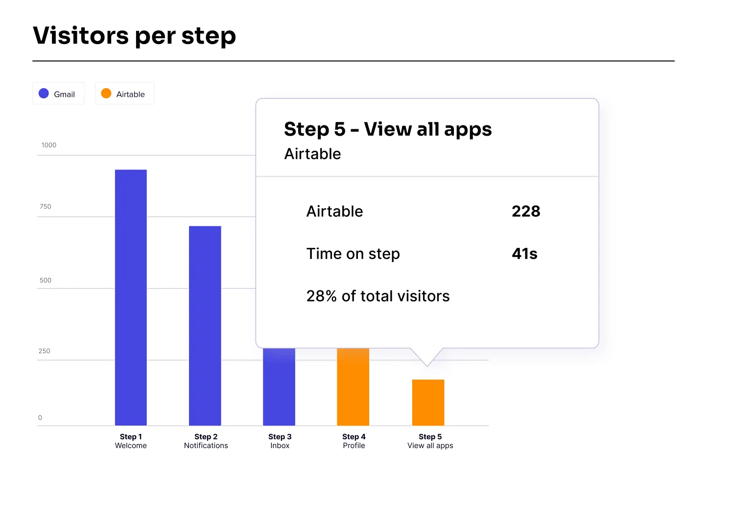 Pendo analytics dashboard