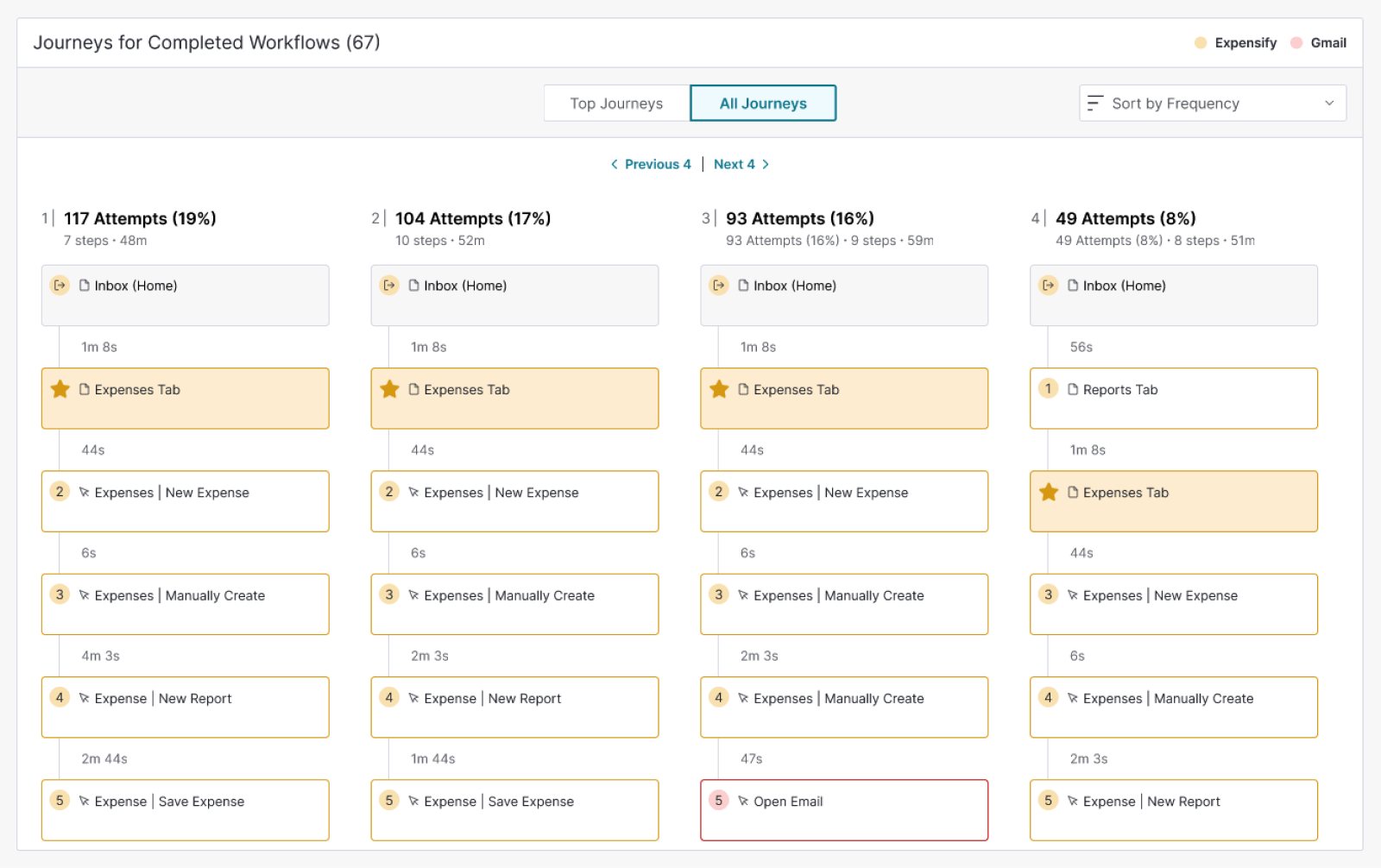 Pendo vs Whatfix for Product Analytics