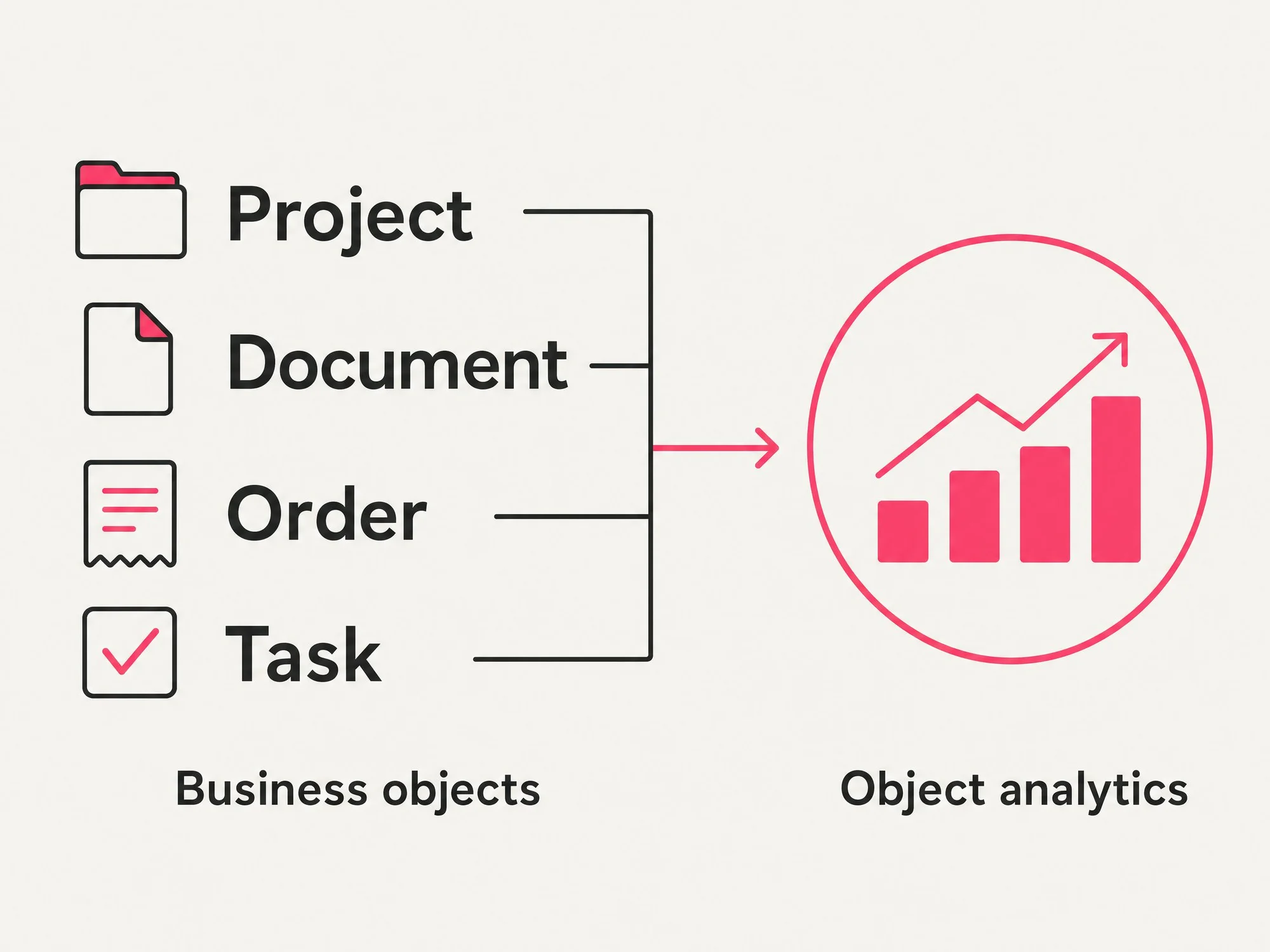 Object Analytics