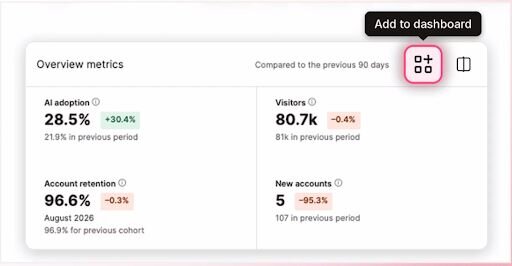 Add to dashboard example in Pendo Analytics