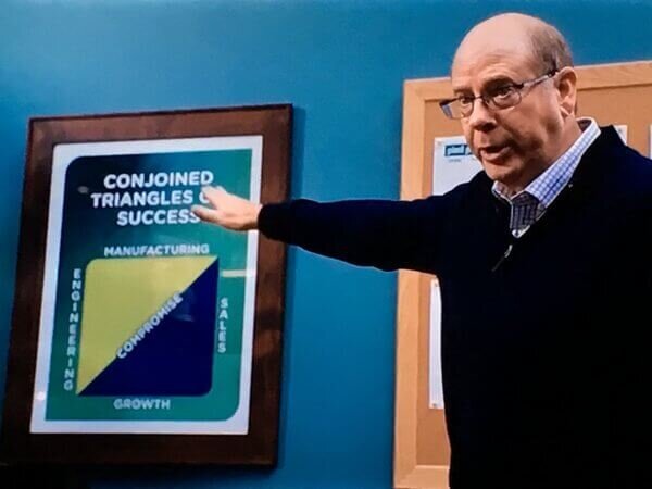 Conjoined Triangles of Success