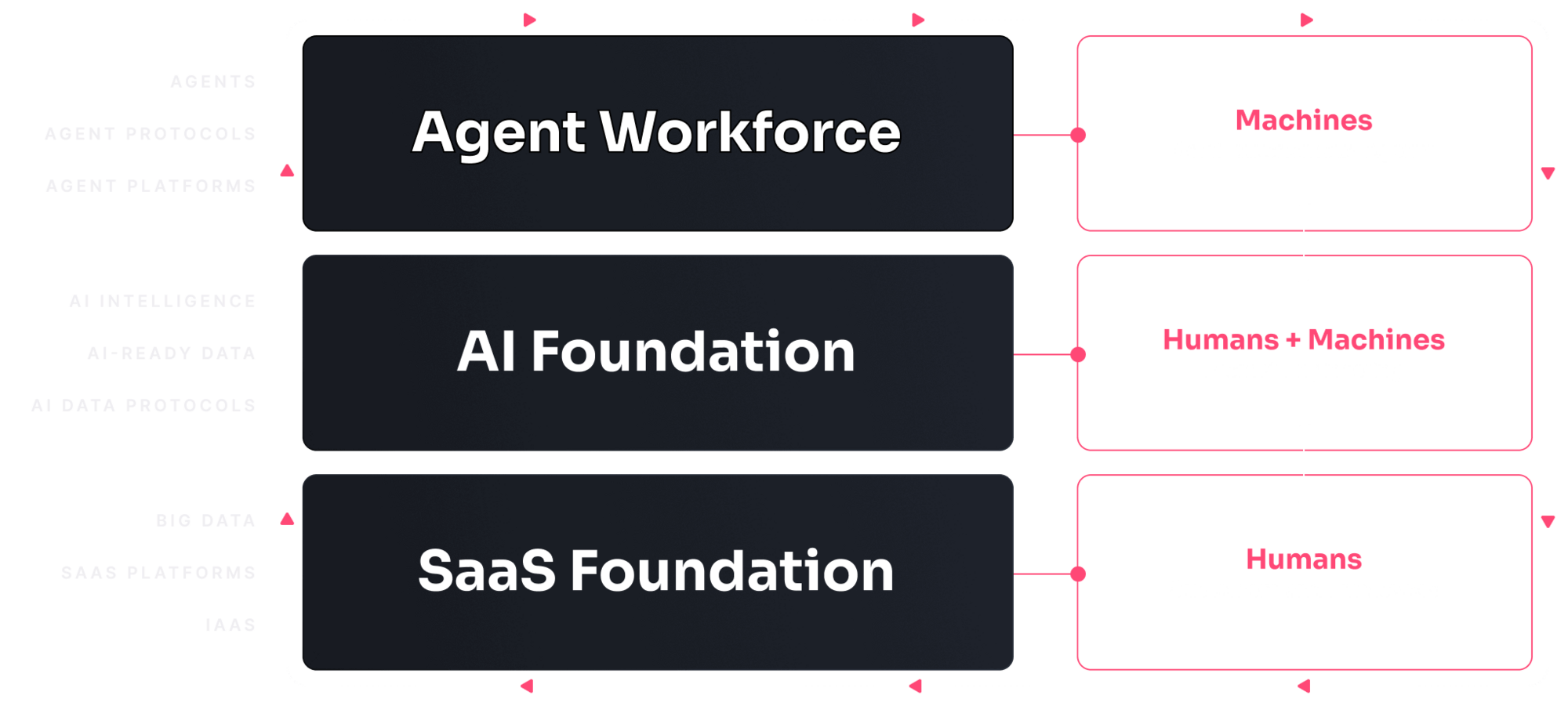 SDLC graphic