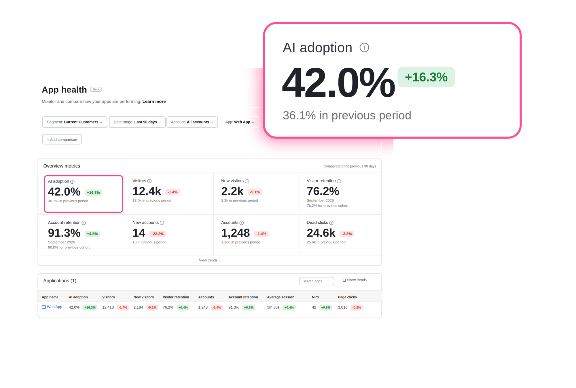 Image of the App Health area of Pendo Product Analytics