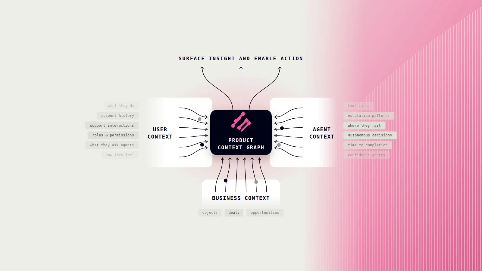 Stop shipping agents without product context