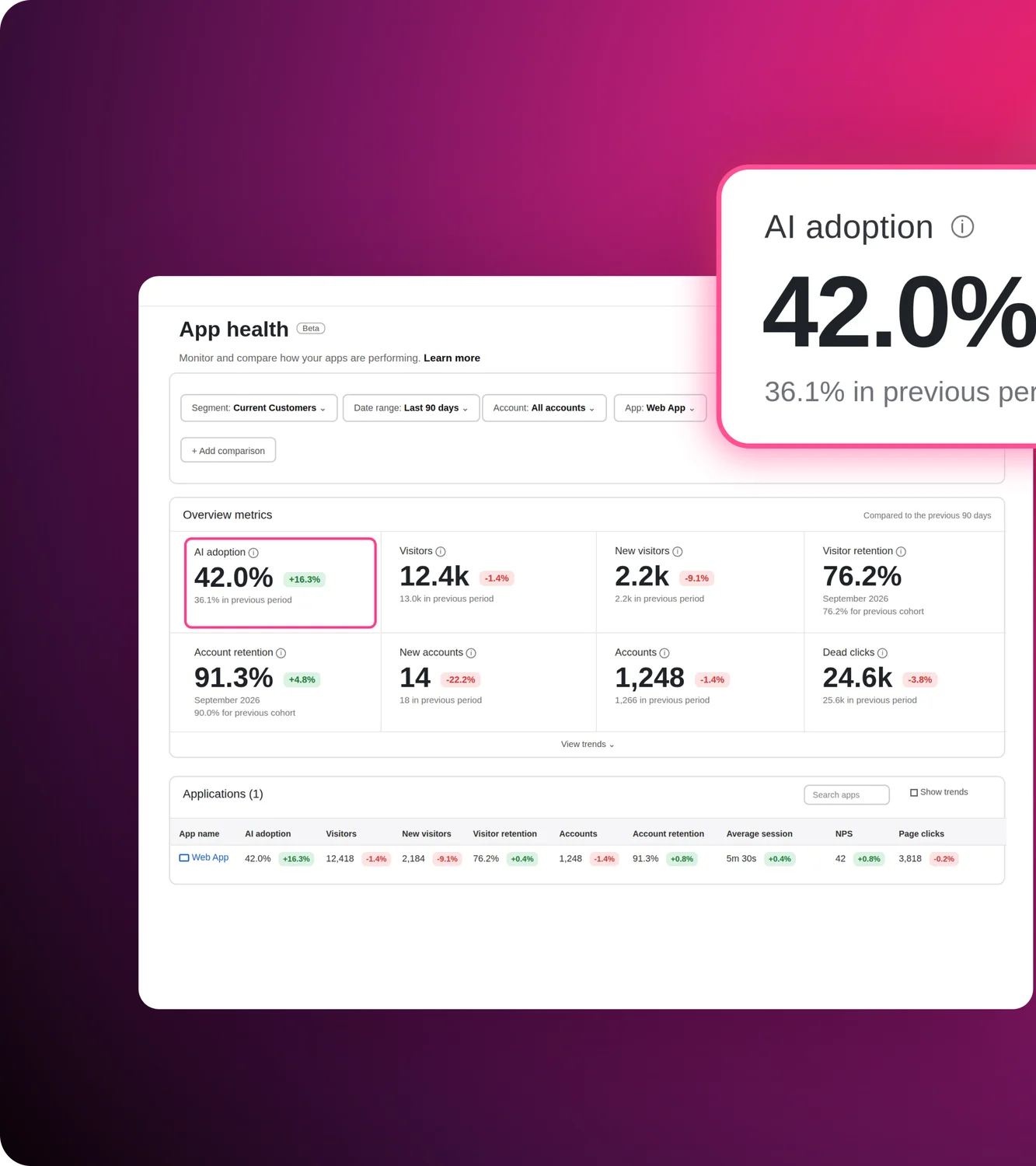 New in Pendo Analytics: Your product's health, easier to understand