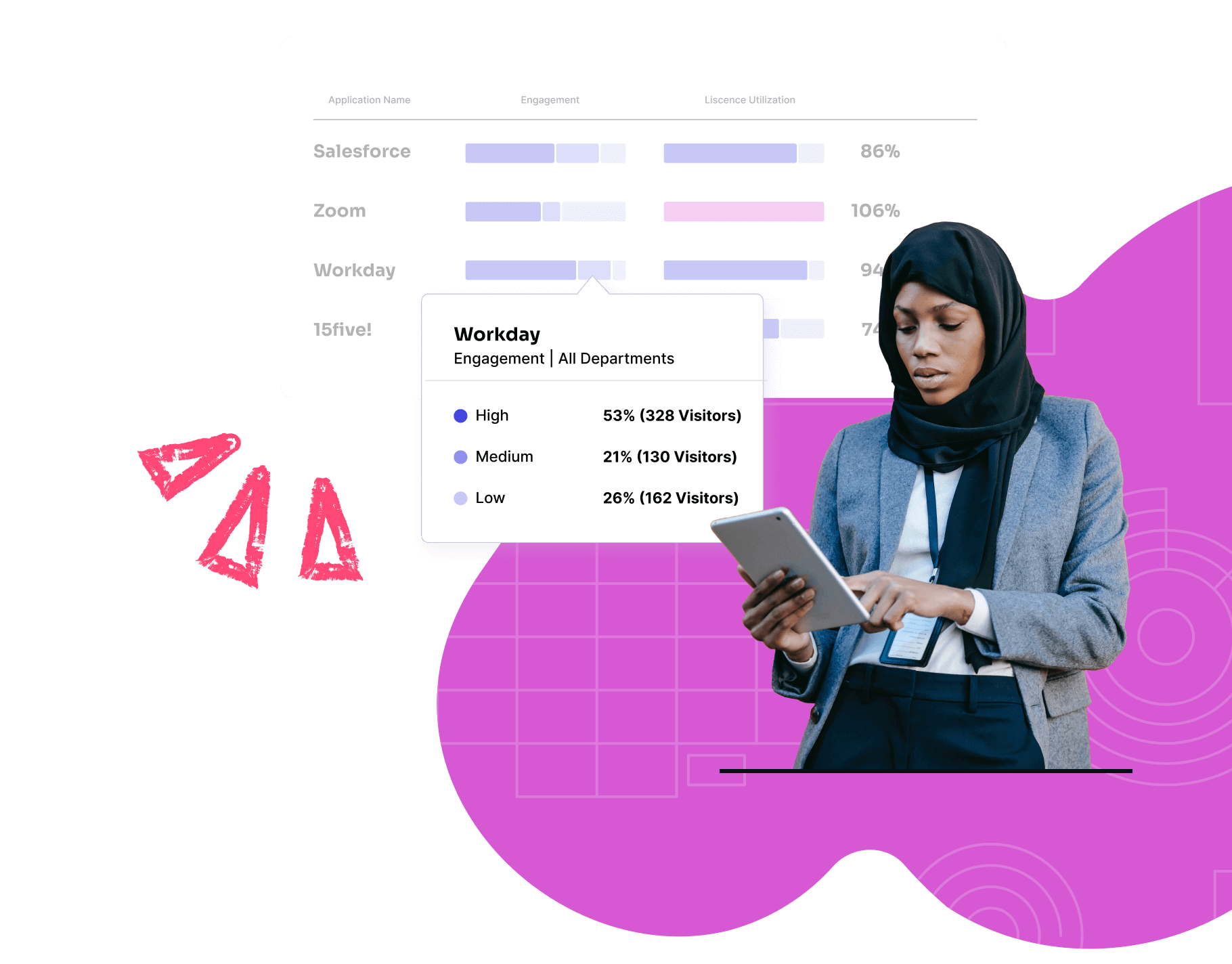 Product - Pendo Analytics