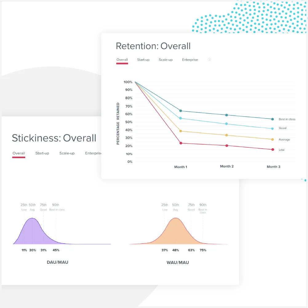 How to use benchmarks to accelerate business goals