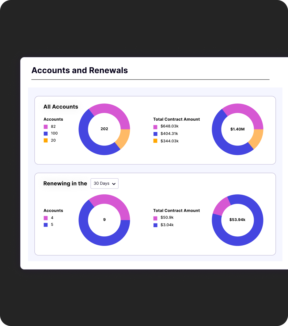 Increase upsell revenue