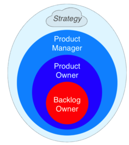 backlog owner