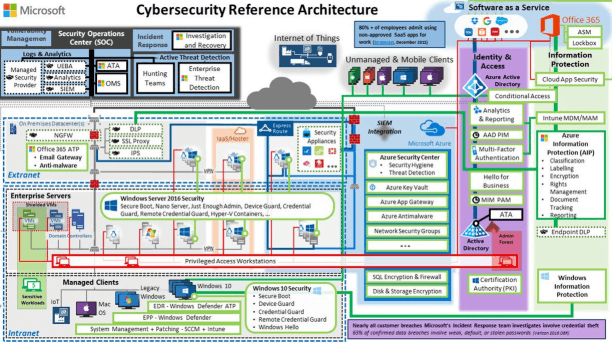 An example of enterprise complexity.